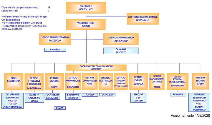 struttura_organizzativa